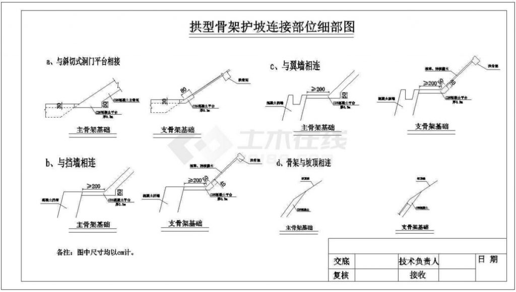 拱形骨架護(hù)坡鏈接部位