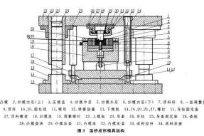 塑料模具設計與制造中凹模設計原則