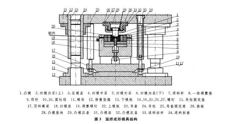 塑料模具設計與制造中凹模設計原則