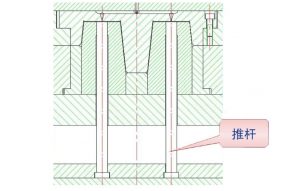 塑料模具設(shè)計與制造中注塑模具分流道設(shè)計規(guī)范