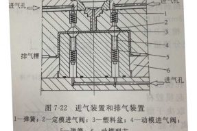 塑料模具加工中型腔的進氣裝置設計注意點