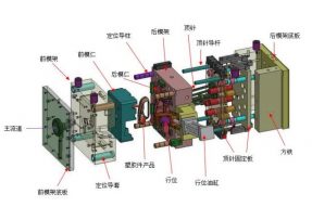 塑料模具加工中注塑模型腔排氣系統(tǒng)設計要點