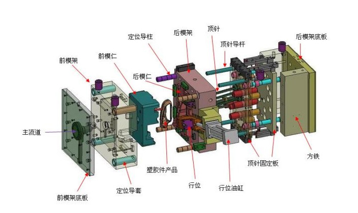 塑料模具加工中注塑模型腔排氣系統(tǒng)設計要點